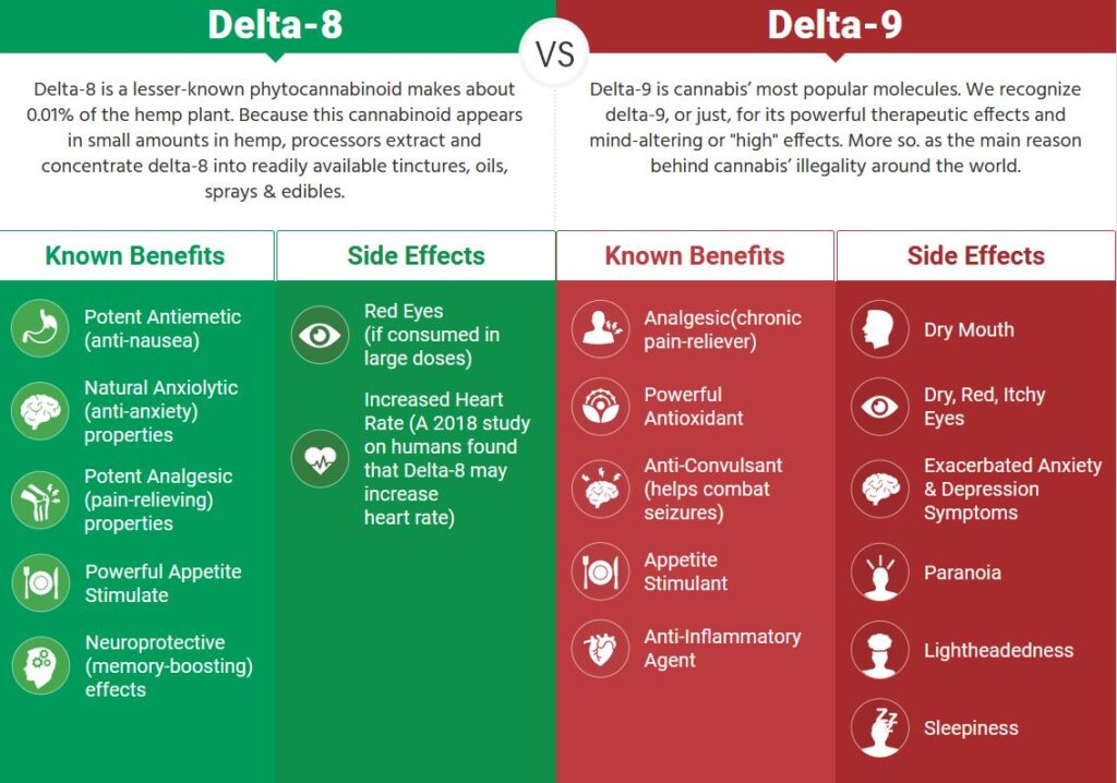 Delta 9 vs delta 8